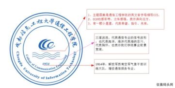 成信大通信工程學院啟用全新LOGO，彰顯通訊工程新時代風采